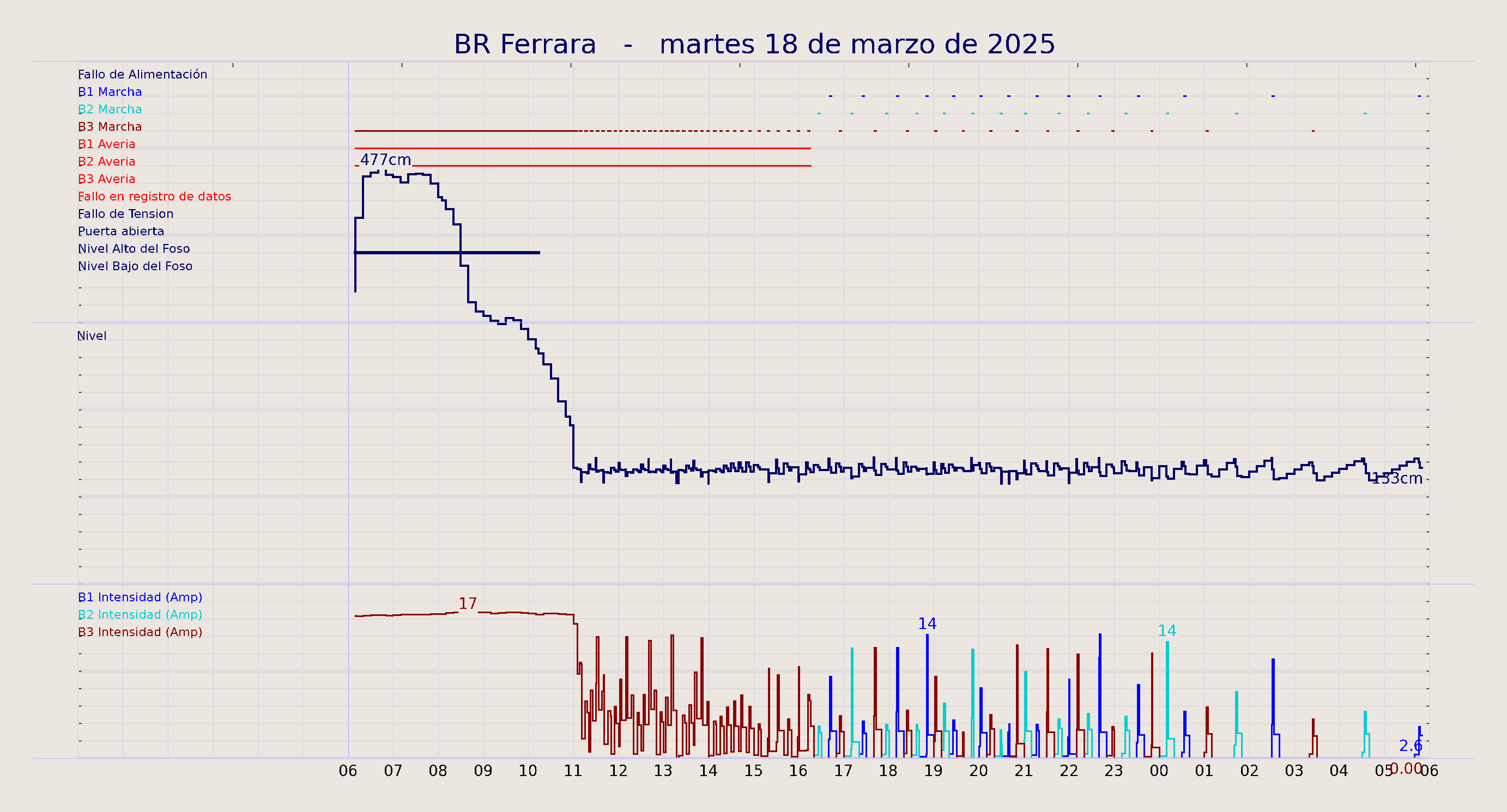 ../../imagenes/vid/2025/BR Ferrara/2025-03-18 BR Ferrara.png